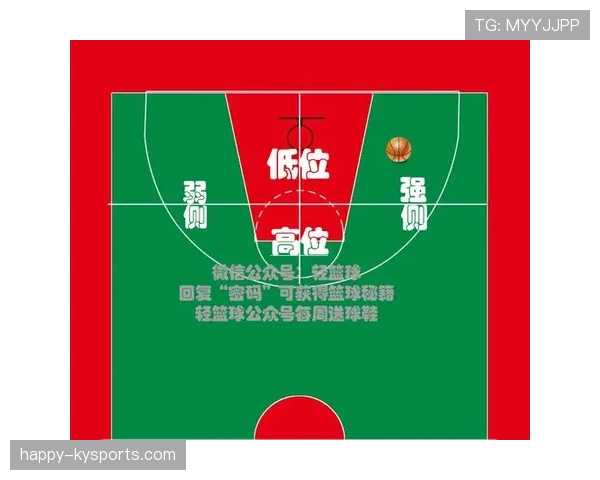 篮球入门必知:持球突破的关键规则要点详解 篮球入门必知:持球突破的关键规则要点详解